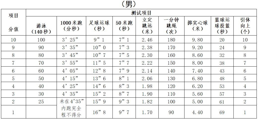 热点答疑 