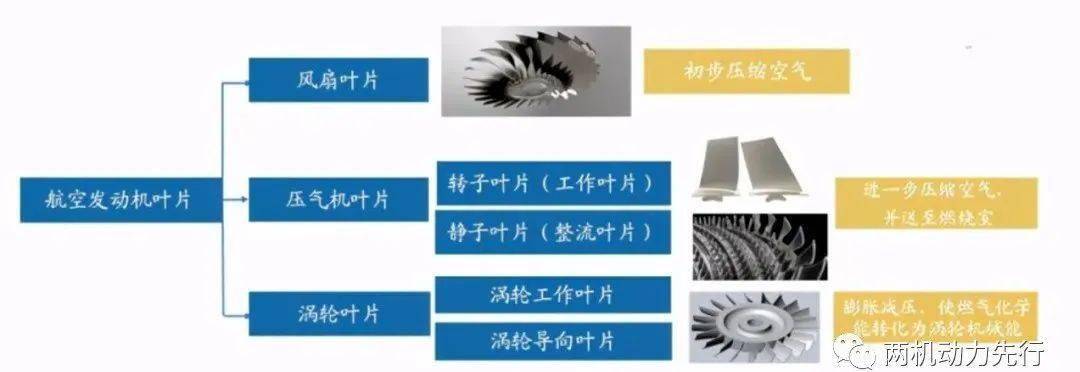 图文介绍航空发动机的主要零部件_叶片_涡轮_结构