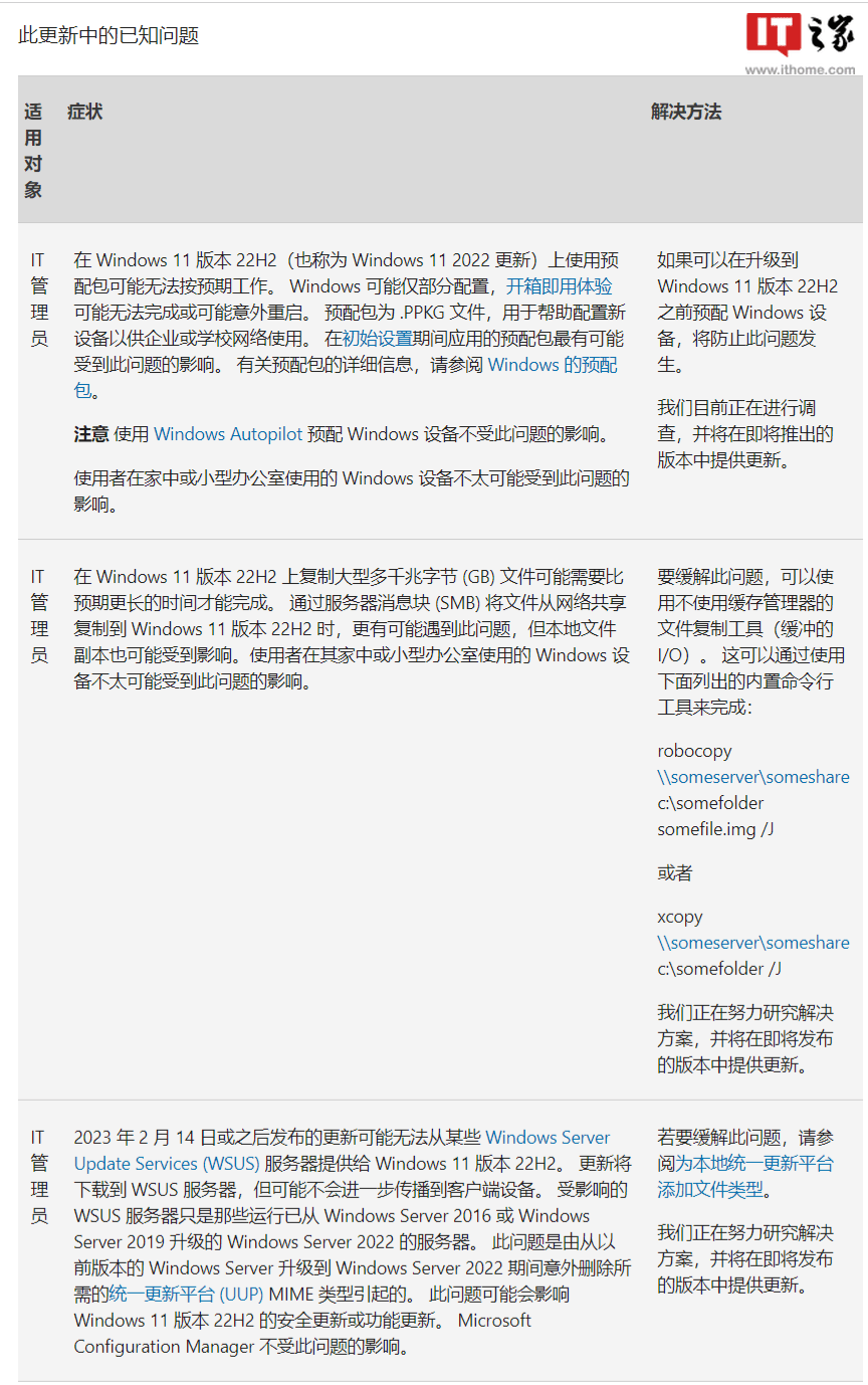 Win11 22H2 预览版 Build 22621.1344发布