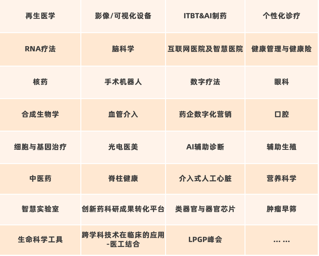 只问敢勇，无问西东 | 第七届将来医疗100强大会构造大公开~