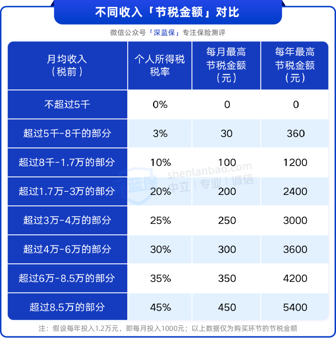 房产证交税计算器