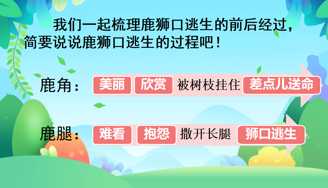 鹿角和鹿腿分层式作业图片