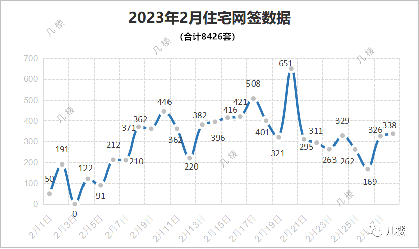 济南楼市迎来“涨价潮”！多楼盘宣布涨价，最高超1000元/㎡！_价格_均价_户型