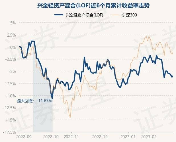 2月28日基金净值：兴全轻资产混合 Lof 最新净值3 12，涨0 29 重仓股 投资 单位净值