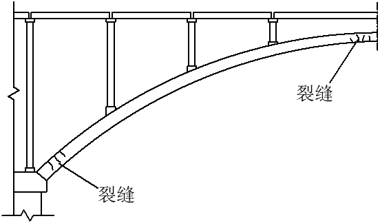 墩,台基础的上,下游不均匀沉降引起-偏载作用下边拱箱受力变形较大