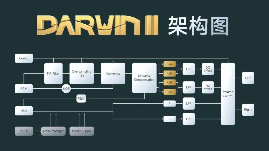 The second-generation DARWIN architecture