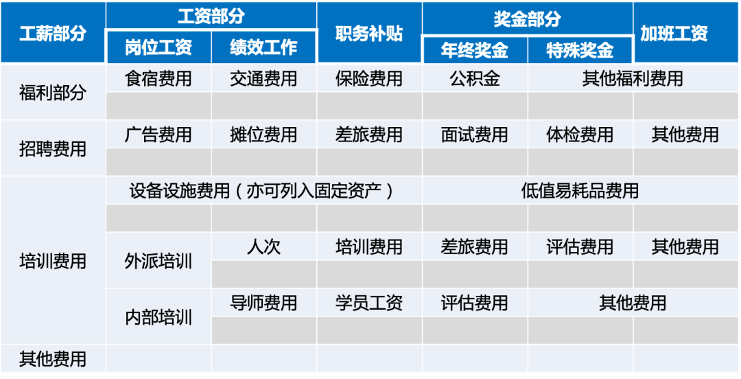 8大方法，有效控制人力成本
