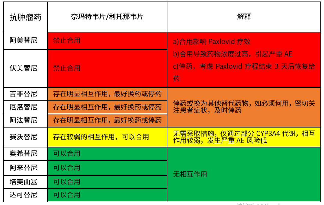 重组人血管内皮抑制素_重组血管内皮抑制素注入皮下_重组血管内皮抑制素的副作用