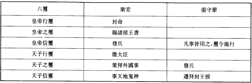 羅小華：關於西漢皇帝諸璽的一些推測_天子_金印_汉书
