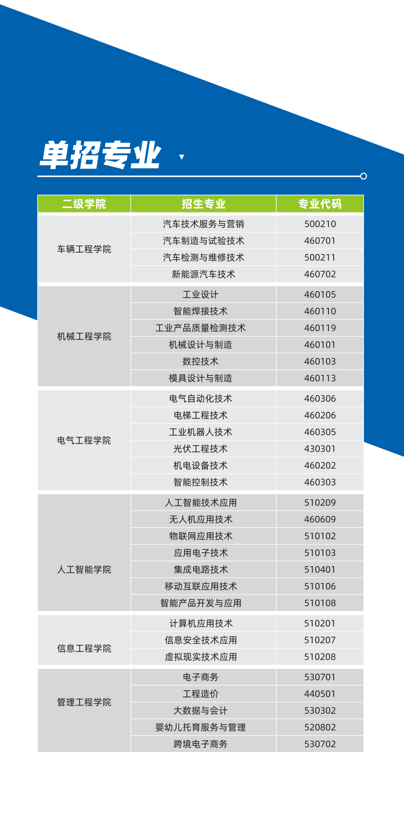 江西機電職業技術學院2023年高職單招簡章_諮詢_生涯_家長