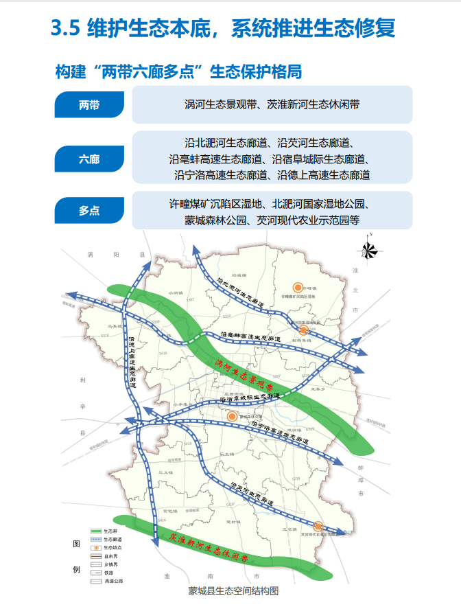蒙城县城市总体规划图图片