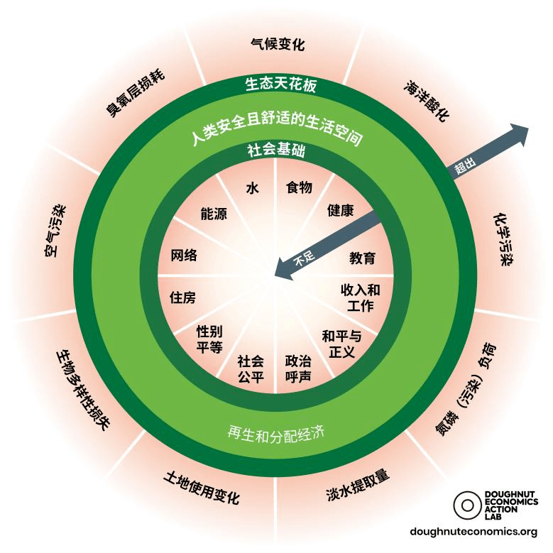 威廉希尔登录循环经济与可持续回收繁荣有何联系？｜碳看(图2)