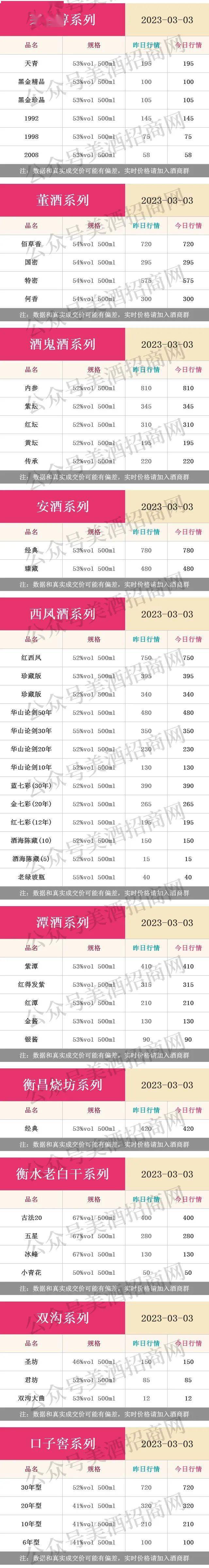 3月3日各大名酒批发拿货参考价格！