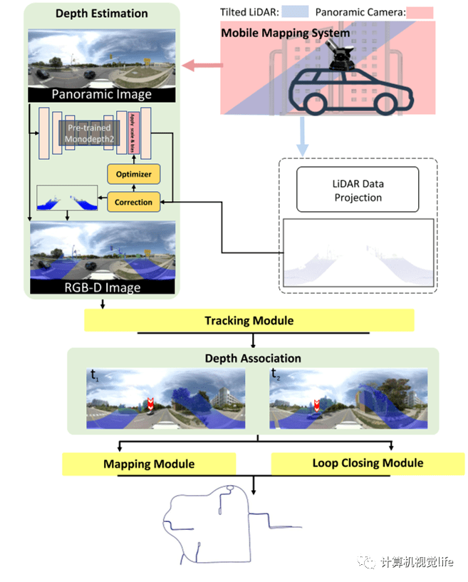 SLAM LiDAR - 341228df940747c0ba553335391fd923