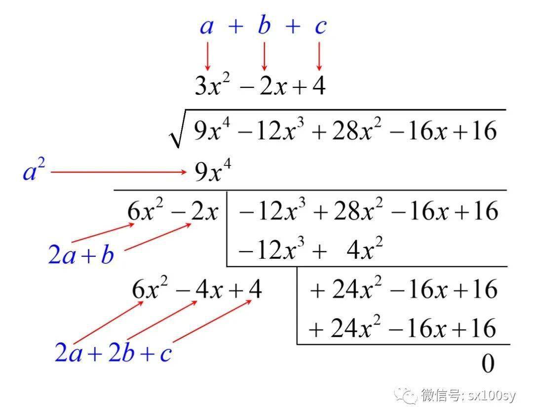 多项式的开平方丨开三次方_公式_公众_ab