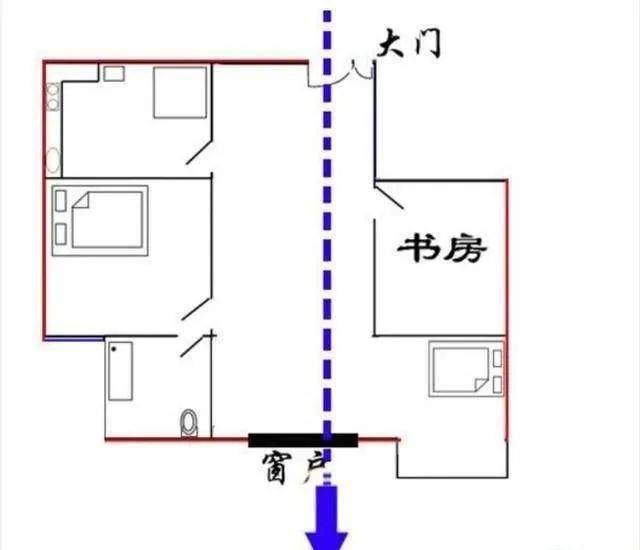 房屋风水好_什么样的房子风水好_风水好的房子是怎样的