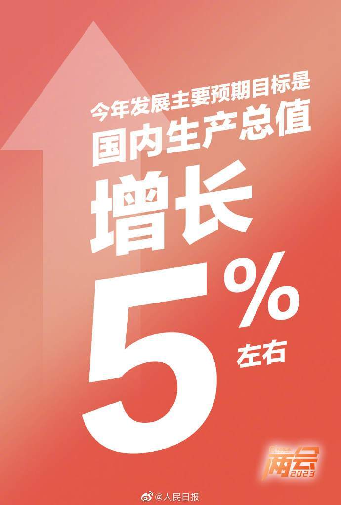 政府工作报告说,今年发展主要预期目标是:国内生产总值增长5%左右