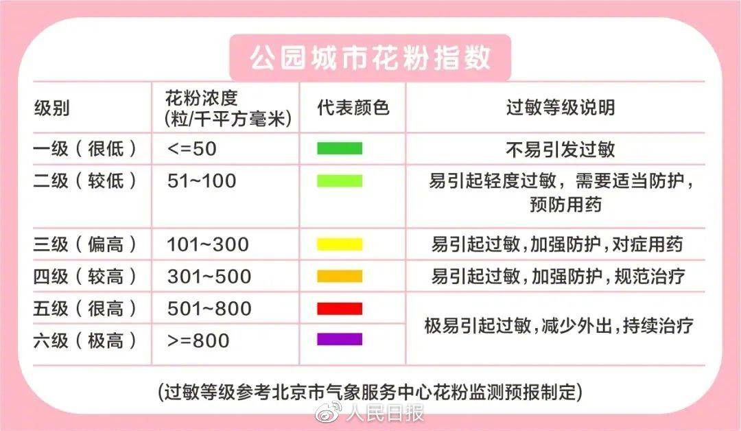 喷嚏不竭？除了流感还可能是花粉过敏，两者有哪些区别？