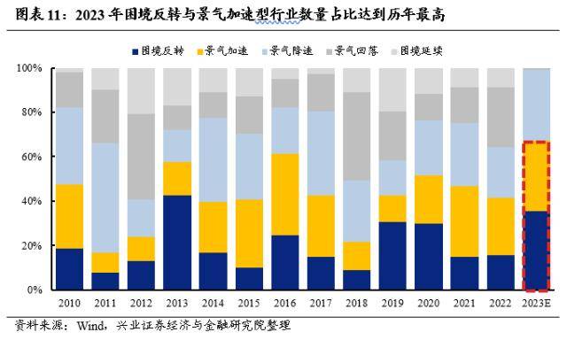 兴证战略：轮动中的“强者”，大多是主线决胜的“赢家”