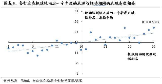 兴证战略：轮动中的“强者”，大多是主线决胜的“赢家”