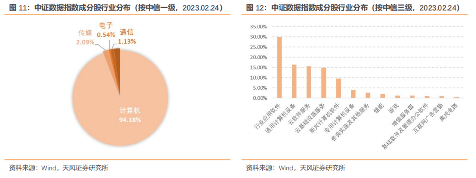 米博体育：大数据缔造大他日(图11)