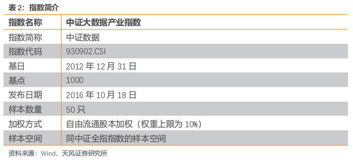 米博体育：大数据缔造大他日(图9)