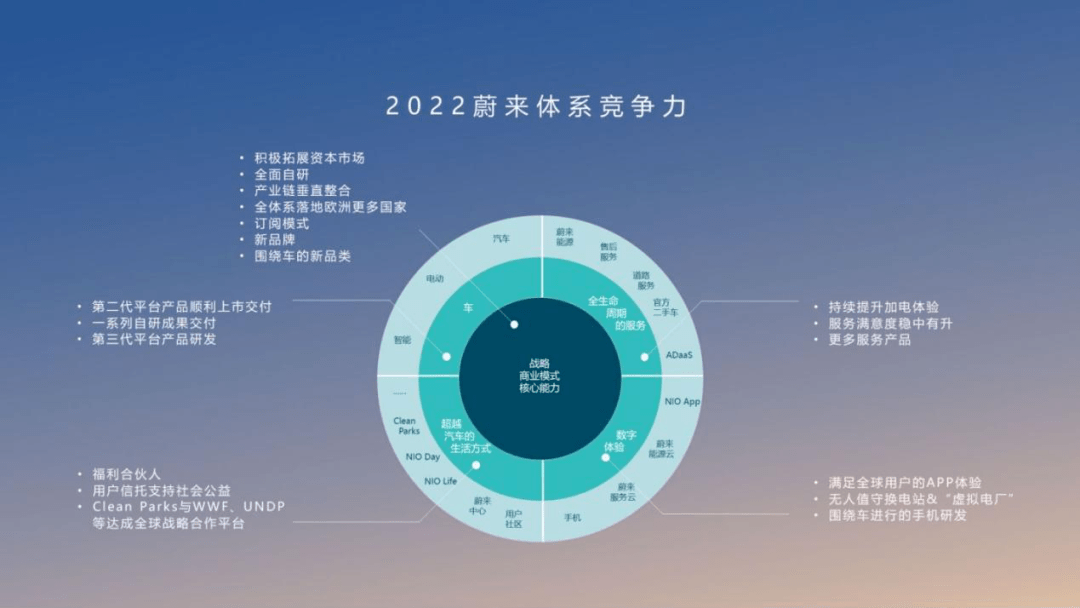 裁减赛前夕，蔚来抱负的重合与分化