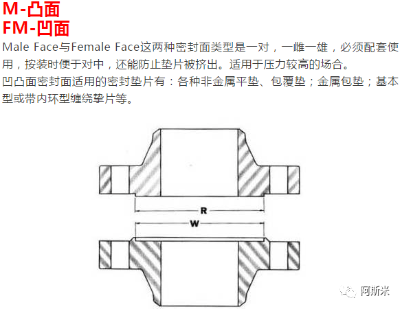 法兰密封面的7种类型 ff