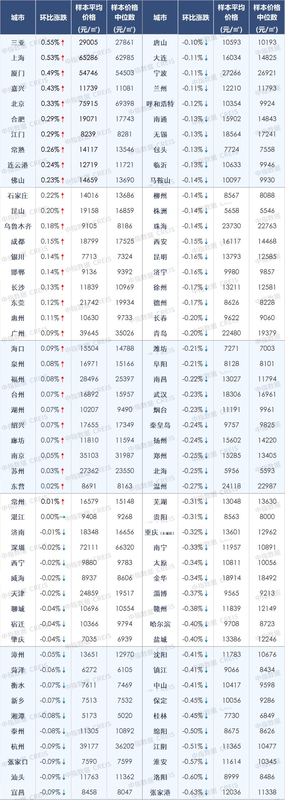 2月大连二手房均价16034元㎡bsport体育 环比降011%(图1)