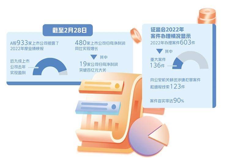 全面注册制加快落实落地 相关制度规则发布实施