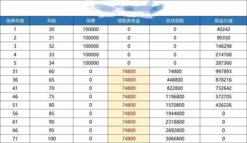 闲钱多赚31天收益多少(闲钱多赚31天收益多少钱一个月)