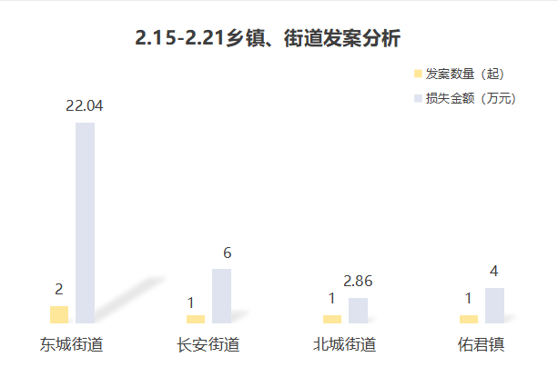 【反电信诈骗】2月15日至21日｜西昌5人上当34万余元