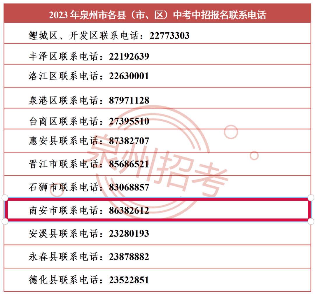 (3)报名联系电话:(2)报名方式:由各县(区,市)教育局指定报名点(学校)