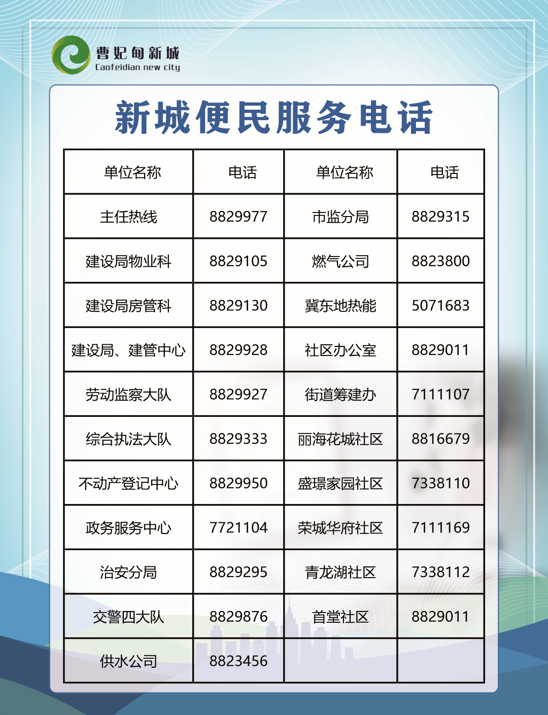 🌱 丰南区住建局开通24小时服务热线电话：0315-5107776。（来源：唐山12345便