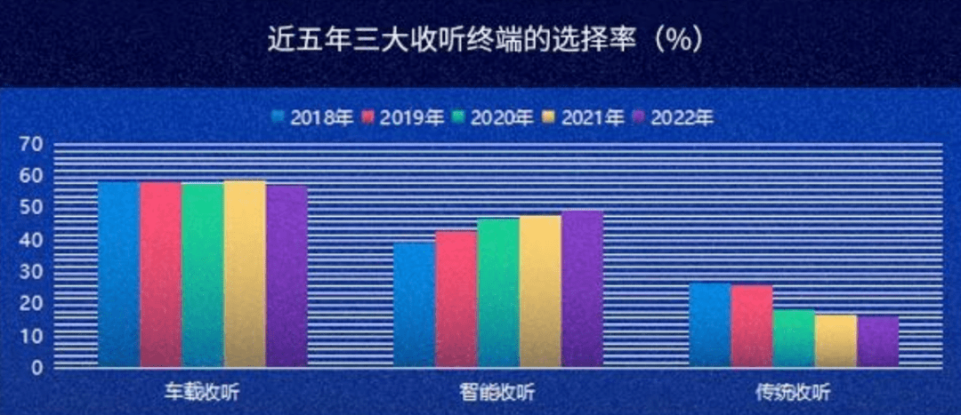 赛立信最新数据：中国之声线上点击量同比增长近50%