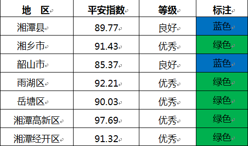 2023年2月安然湘潭指数发布！