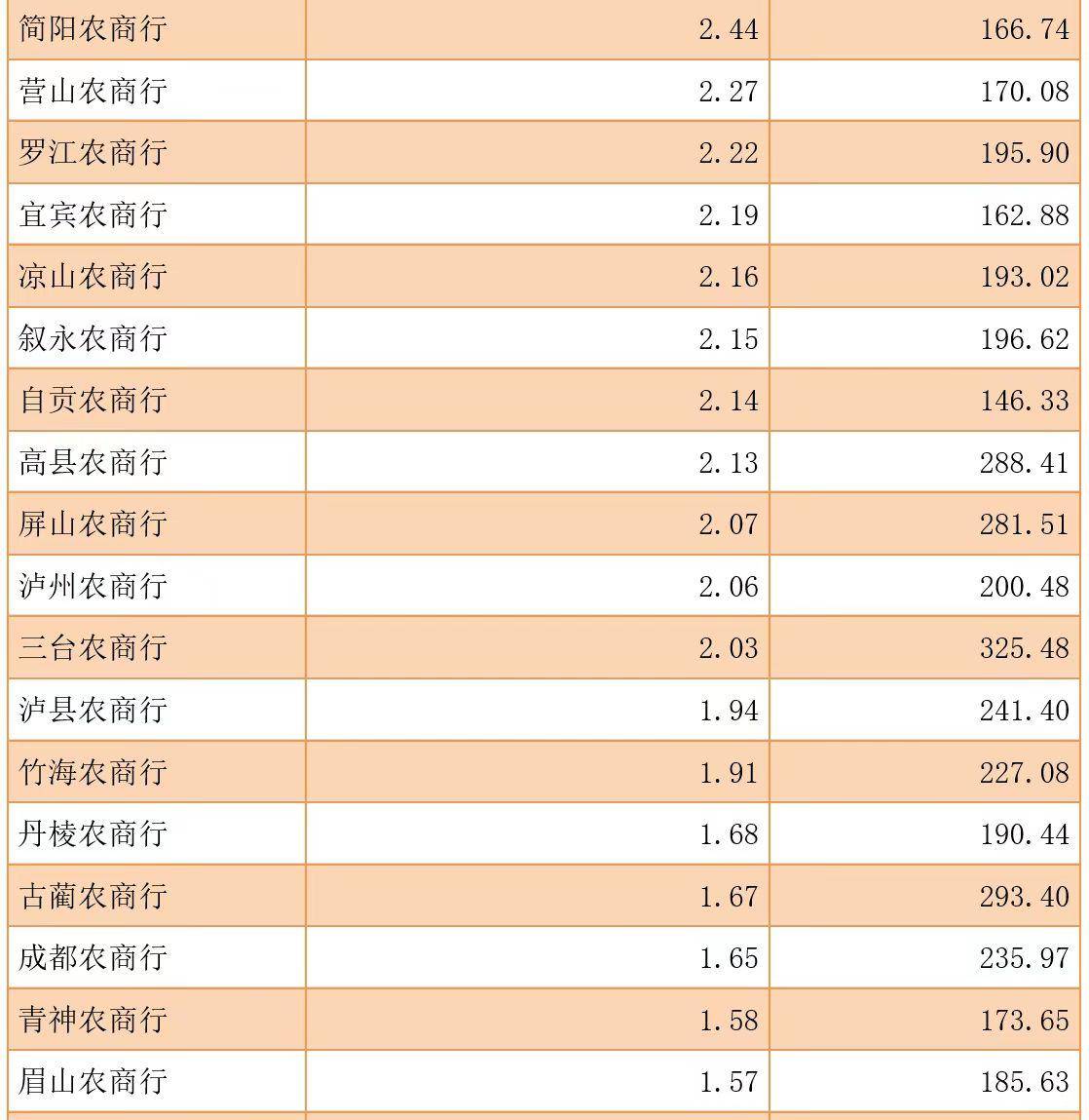 农信社改革加速，省级农商行何日登场