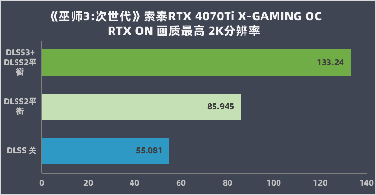 索泰 RTX 4070Ti X-GAMING OC 欧泊白‏‏评测‏‏：‏‏纯白嘻哈