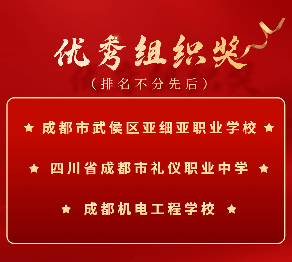 武侯区“文明风度”名单公布，24个一等奖！