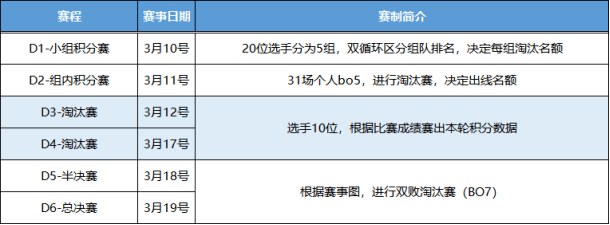 DNF职业邀请赛 3月10号正式开赛！