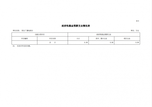 2023年阳江播送电视台部分预算