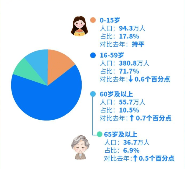 断崖式下跌？厦门2022年生齿增量仅2.8万，各区生齿情况曝光！最新房价出炉...