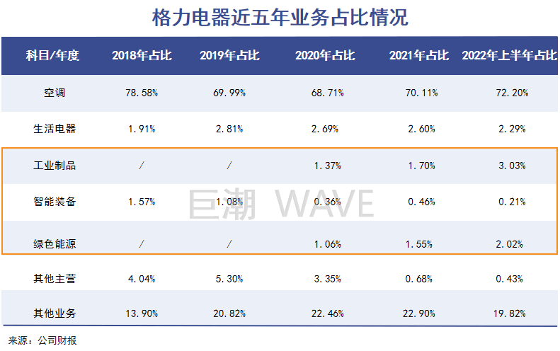 鸿沟上的董明珠