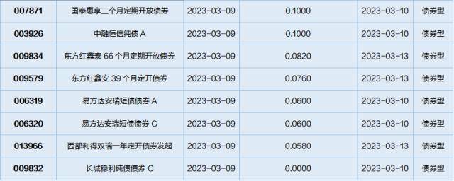 基金导读：大数据ETF涨幅靠前，主动权益类基金发行回暖