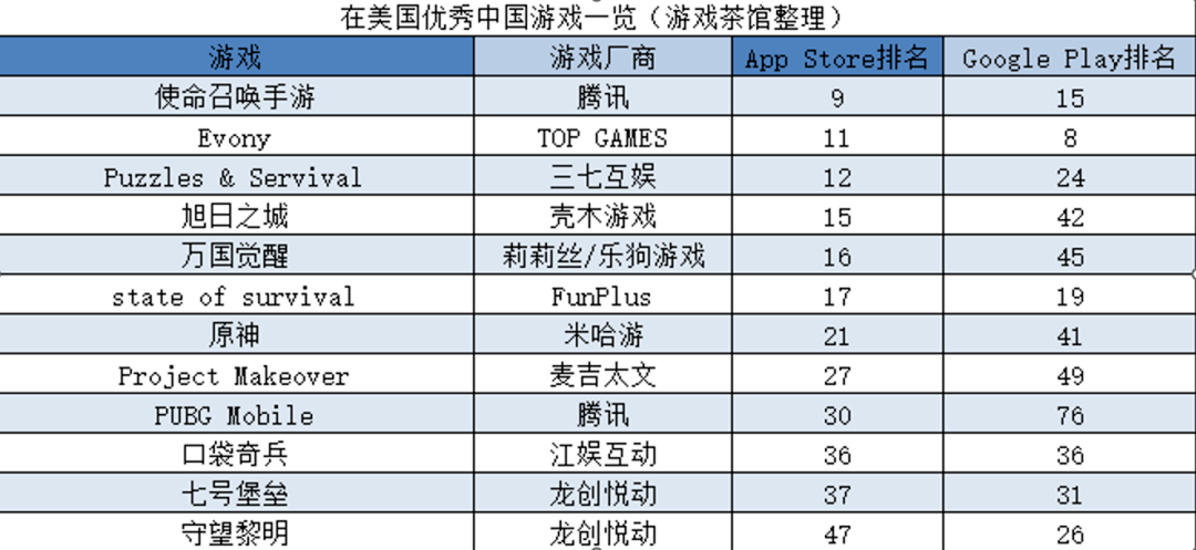 中国游戏：不出海，就出局