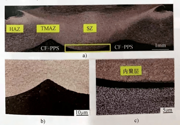 带你探寻搅拌摩擦点焊的精髓 |【搅拌摩擦焊宣传推广月】