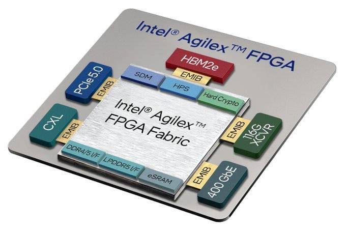 英特尔 Agilex 7 FPGA F-Tile发布    配备现场可编程门阵列（FPGA）收发器