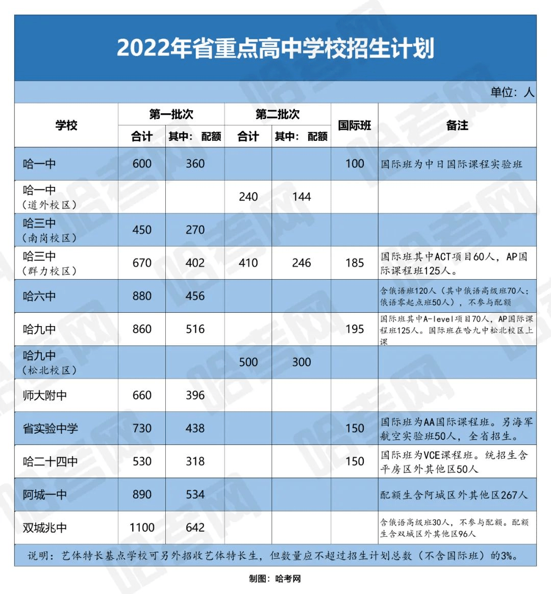 哈尔滨商校录取分数线_哈尔滨商业大学录取位次_2024年哈尔滨市商业大学录取分数线（2024各省份录取分数线及位次排名）