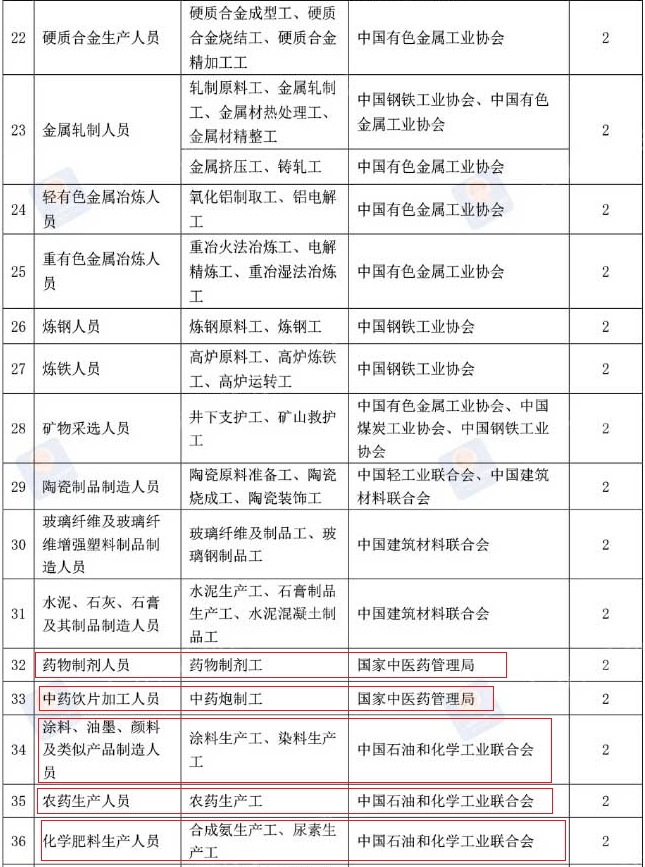 江苏省人事厅报考数控技师资格需要什么条件_2023安全评价师报考资格_会计从业资格报考时间