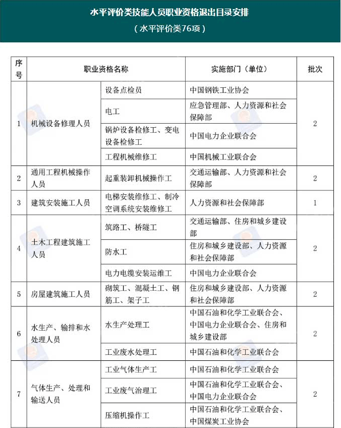 江苏省人事厅报考数控技师资格需要什么条件_2023安全评价师报考资格_会计从业资格报考时间